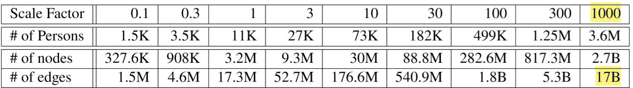 data_size