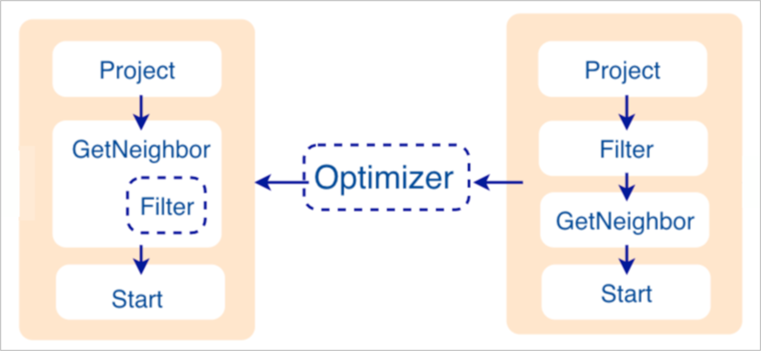 Optimizer