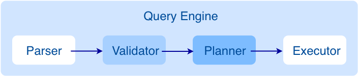 query-engine-architecture.png