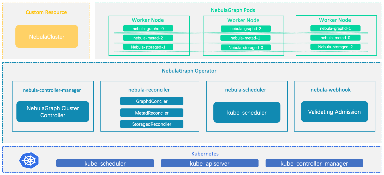 operator_map