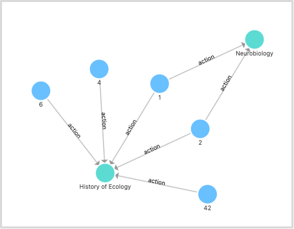 The paths are represented on the Explore board